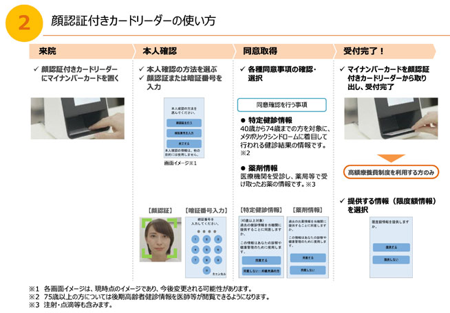 マイナカード使い方